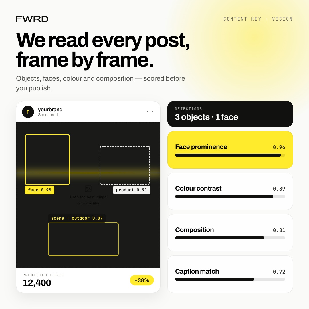 Content Key AI post analysis