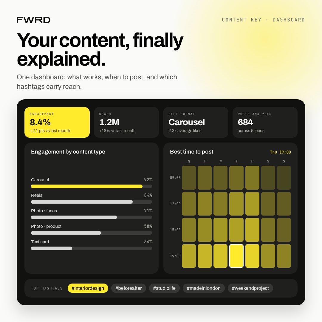 Content Key dashboard